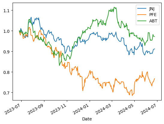 Logarithmic Returns Histograms