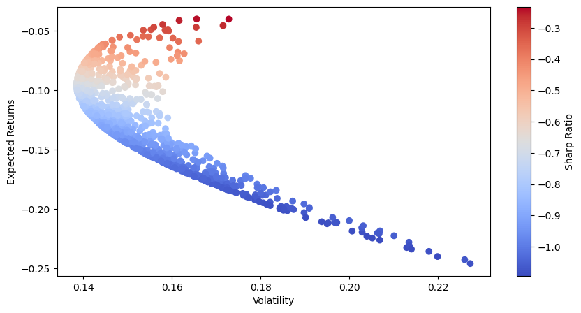 Sharpe Ratio